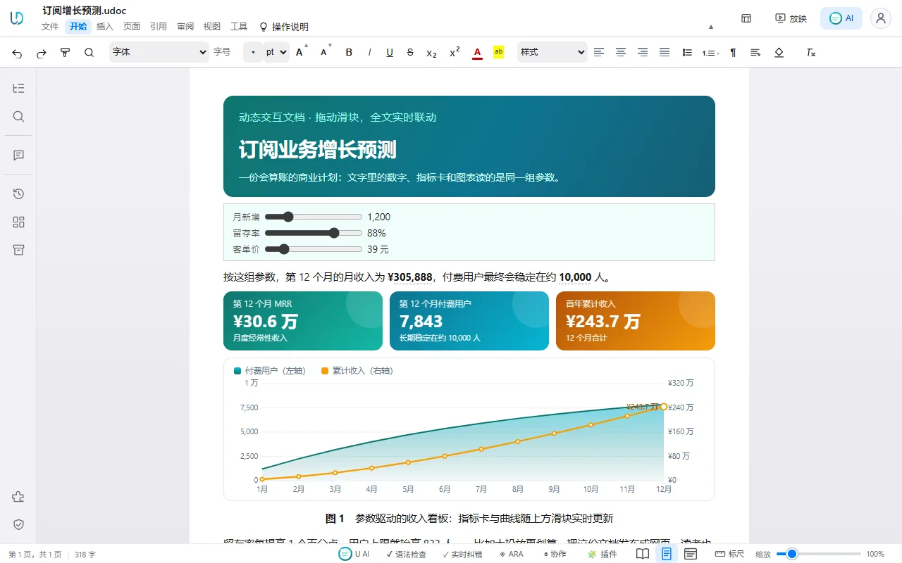 订阅增长预测文档：三个滑块驱动正文数字、三张指标卡和用户与收入曲线